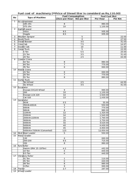 gehl track skid steer fuel usage|skid steer fuel consumption chart.